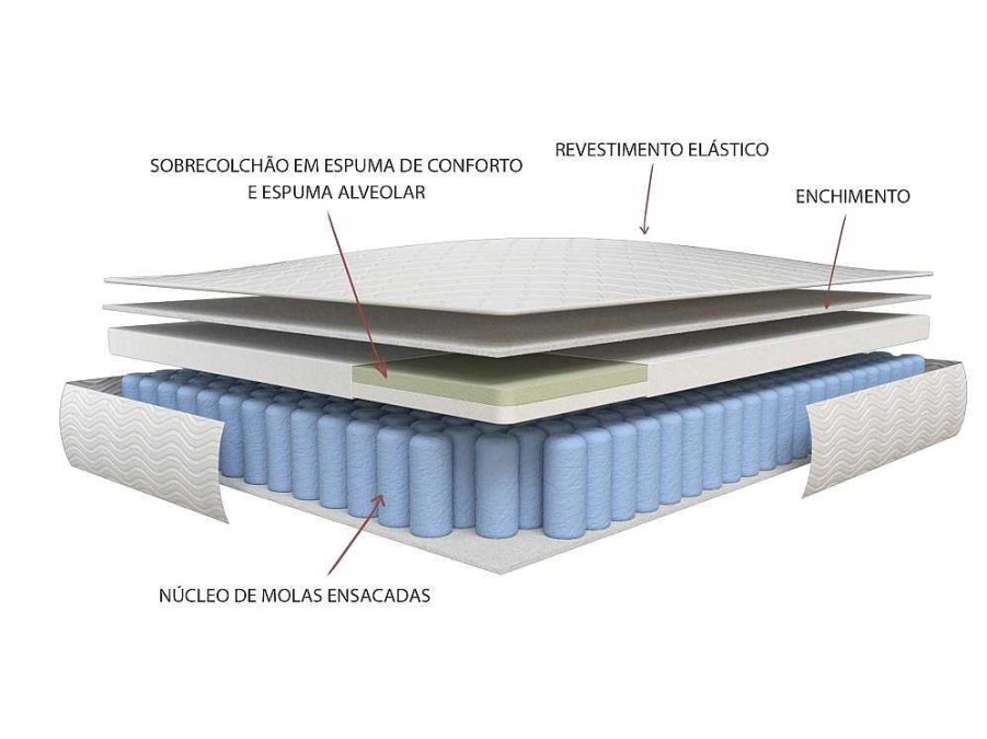 Conjunto Colchao E Sommier | Ysmée Conjunto Sommier + Colchao De Molas Ensacadas E Sobrecolchao Integrado 80X200 Cm - Altier Da Dreamea