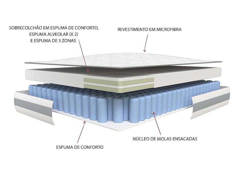 Conjunto Colchao E Sommier | Ysmée Conjunto Sommier + Colchao Molas Ensacadas E Sobrecolchao Integrado Canterbury Da Dreamea - 160 X 200 Cm