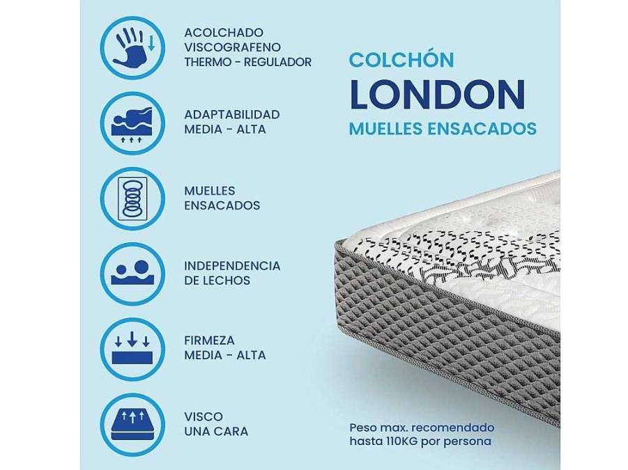 Colchao De 2 Lugares | SonnoMATTRESS Colchao Sonnomattress London (200X200X30Cm - Muelles Ensacados)