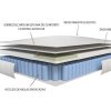 Conjunto Colchao E Sommier | Ysmée Conjunto Sommier + Colchao De Molas Ensacadas E Sobrecolchao Integrado 140X190 Cm - Altier Da Dreamea
