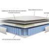 Conjunto Colchao E Sommier | Ysmée Conjunto Sommier + Colchao De Molas Ensacadas E Sobrecolchao Integrado 160X200 Cm - Altier Da Dreamea