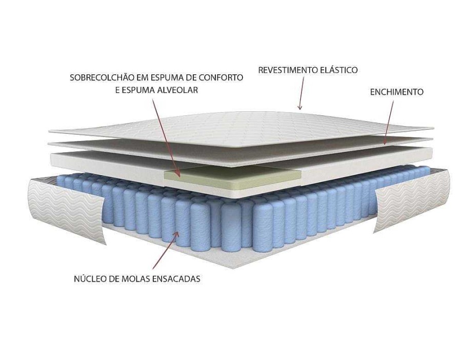 Conjunto Colchao E Sommier | Ysmée Conjunto Sommier + Colchao De Molas Ensacadas E Sobrecolchao Integrado 160X200 Cm - Altier Da Dreamea