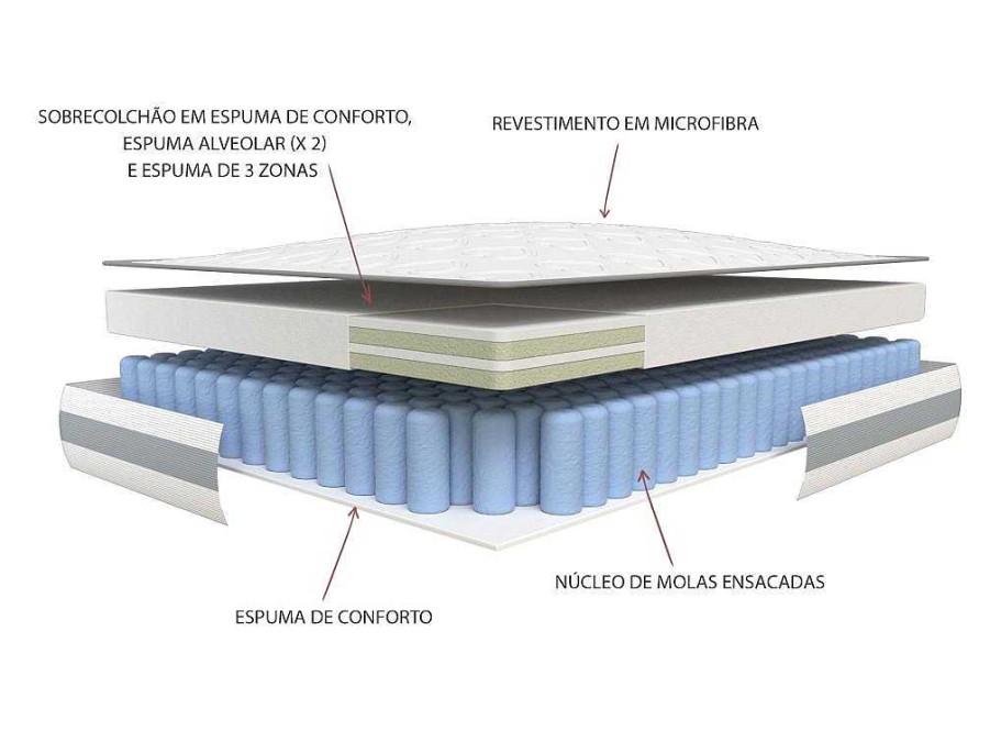 Colchao De 2 Lugares | Ysmée Colchao De Molas Ensacadas E Sobrecolchao Canterbury De Dreamea 180X200 Cm